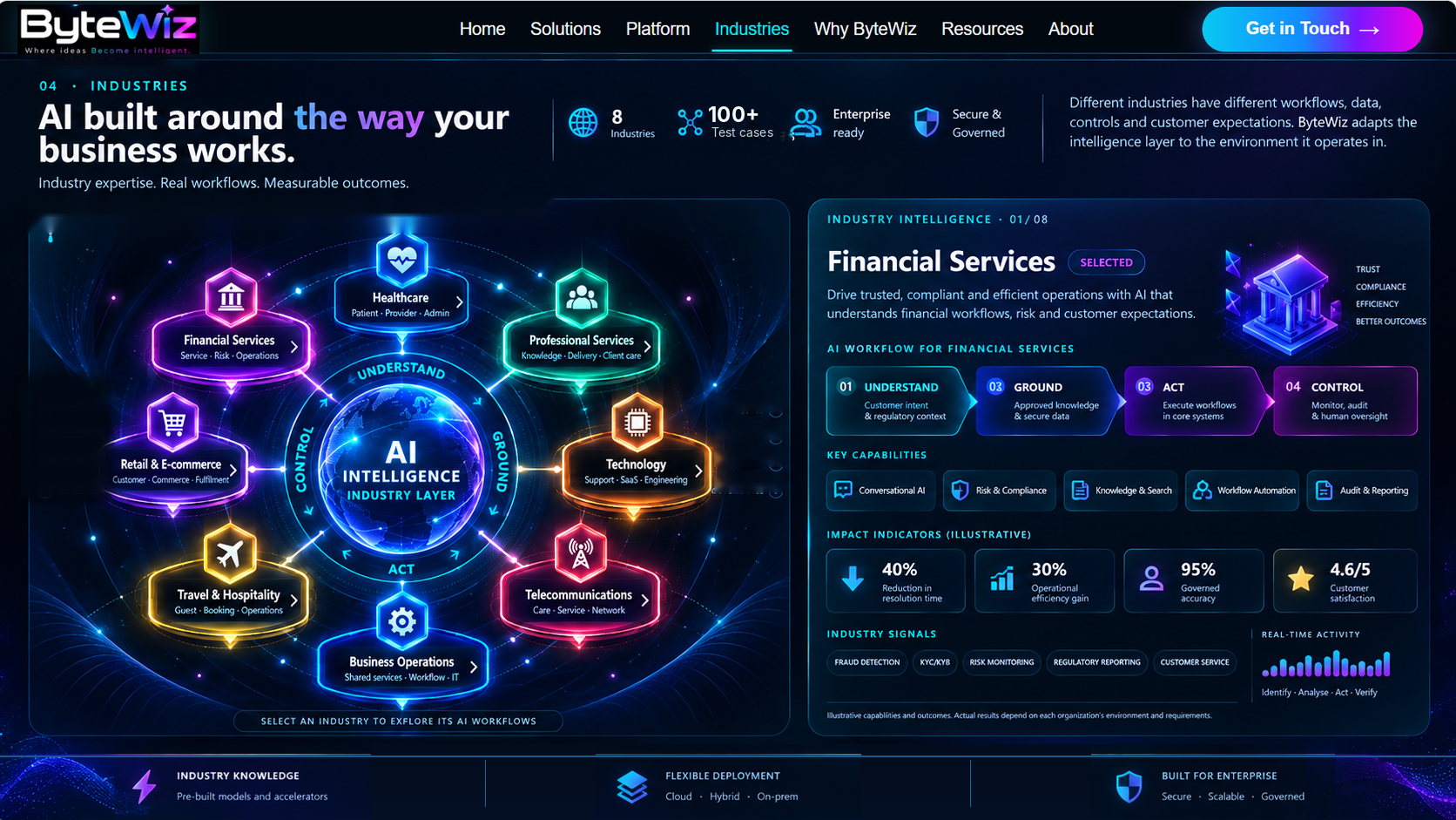 ByteWiz Industries