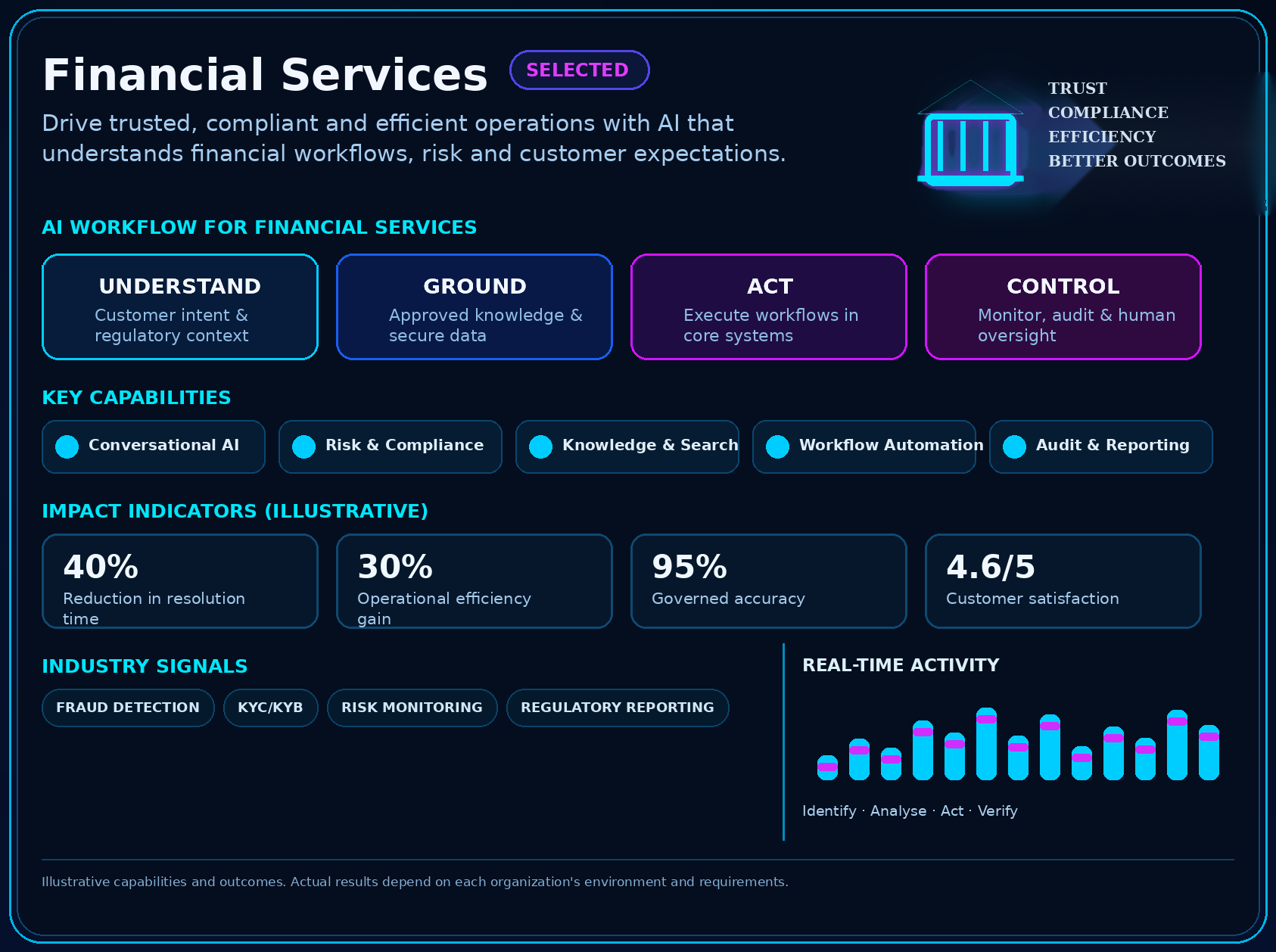 Financial Services industry panel