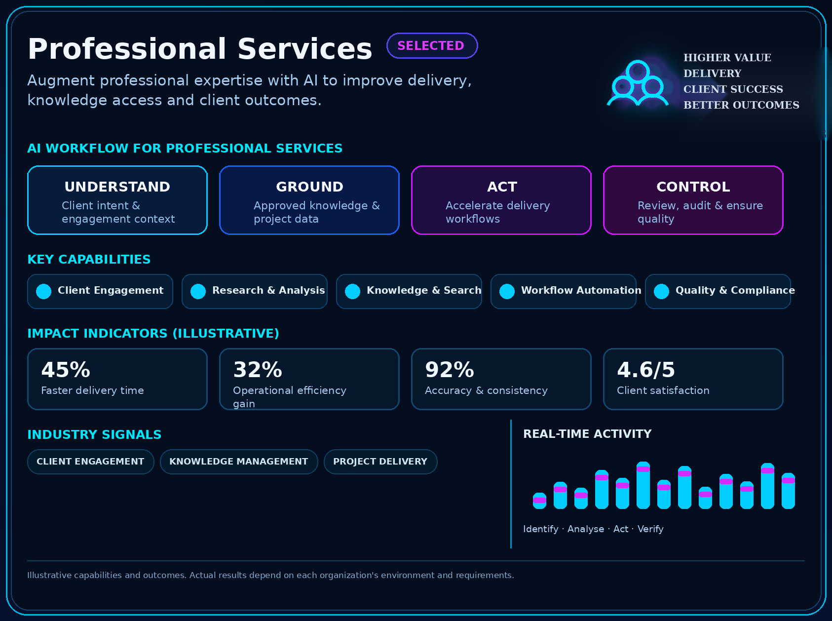 Professional Services industry panel